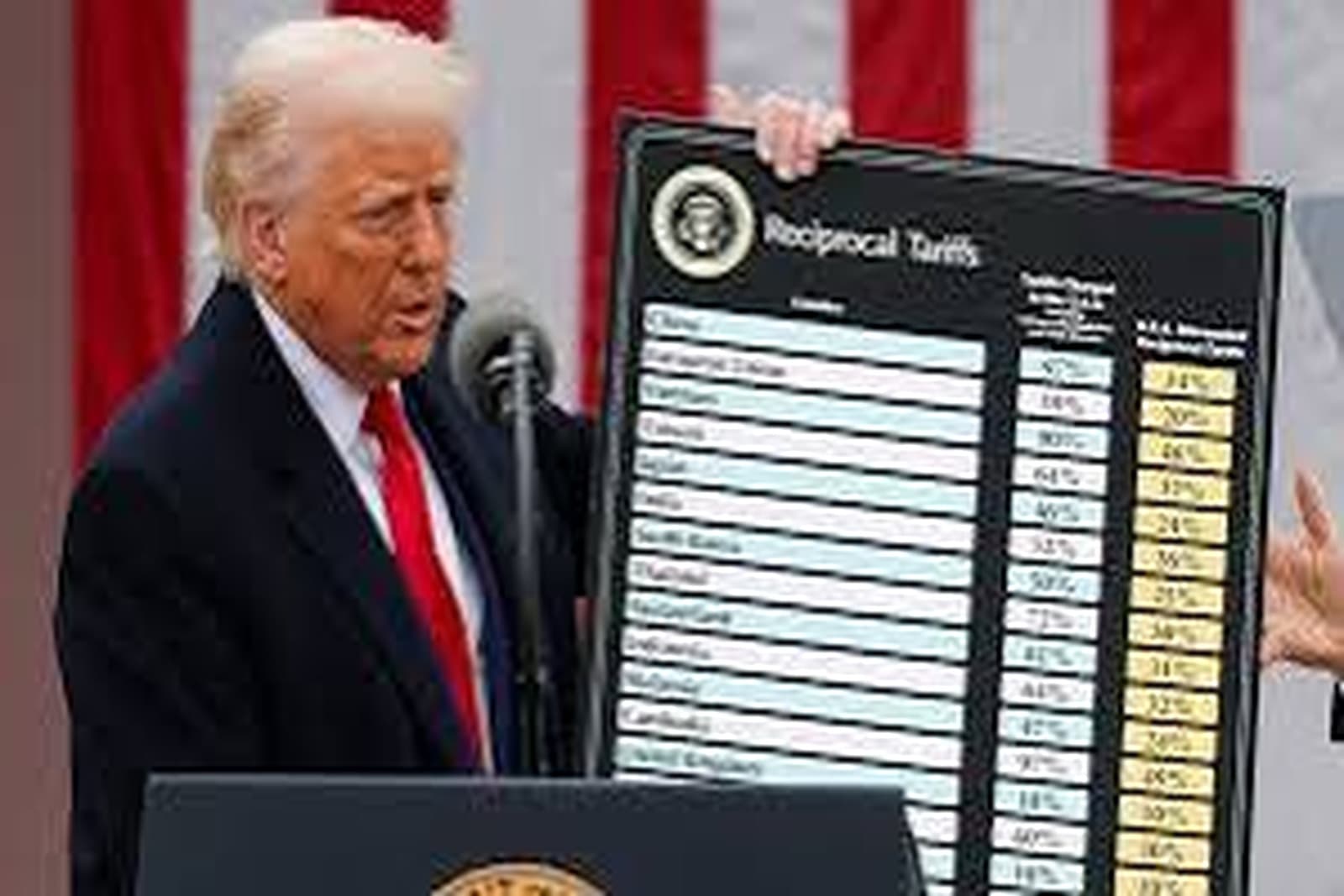 Families Paid the Tariffs. Corporations Got Refunds.