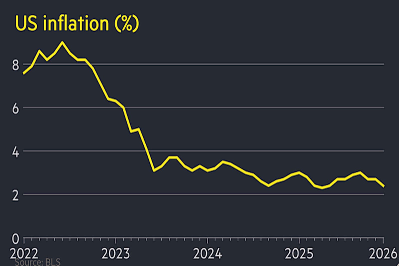 Inflation Keeps Climbing. The Fed Keeps Stalling. Americans Keep Footing the Bill
